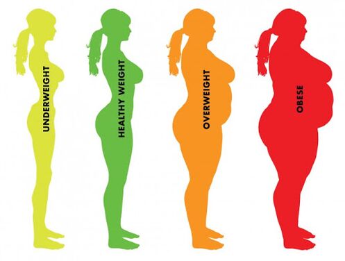 a diferenza entre o normal e o sobrepeso